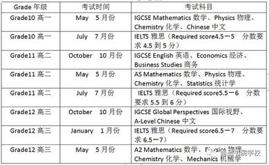 昆明市外国语学校国际部2018招生须知